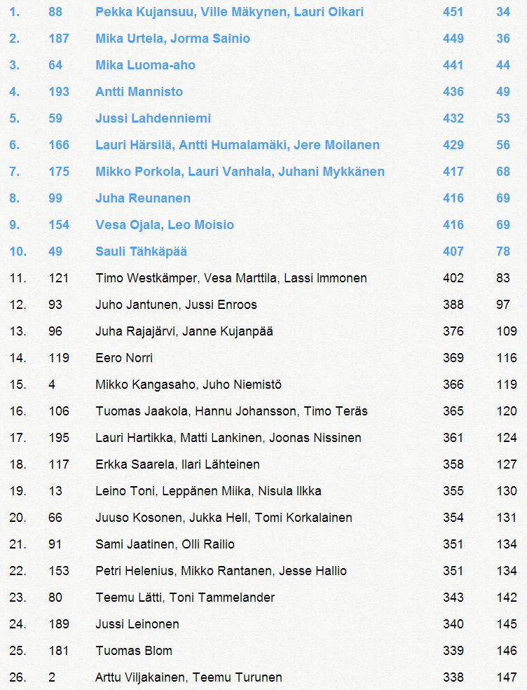 HWO Results